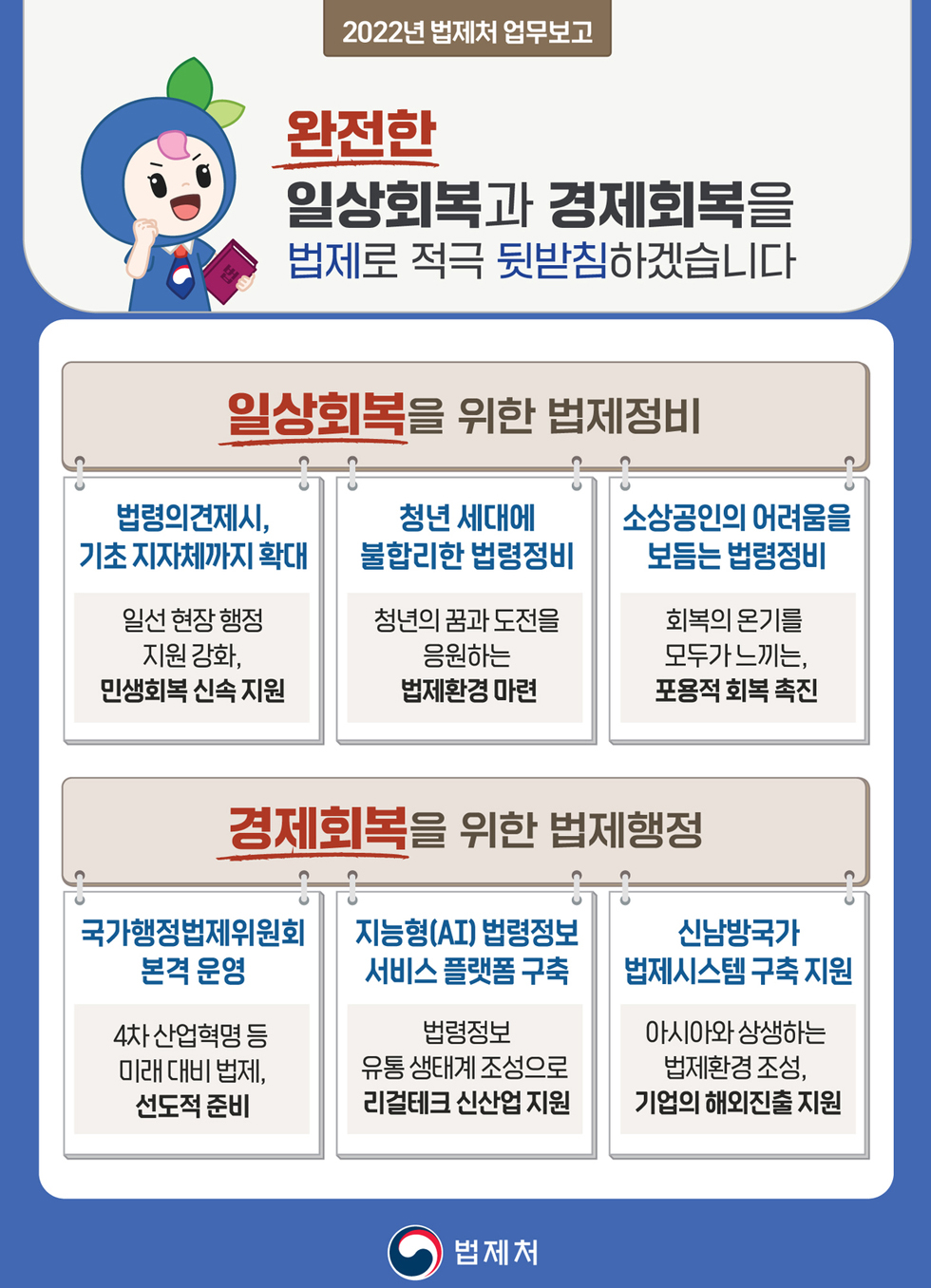 2022년 업무계획 : 자세한 내용은 하단의 내용을 참고하세요