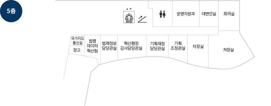 5층: 운영지원과, 대변인실, 회의실, 처장실, 차장실, 기획조정관실, 기획재정담당관실, 혁신행정감사담당관실, 법제정보담당관실, 법령데이터혁신팀, 국가지도통신실, 창고